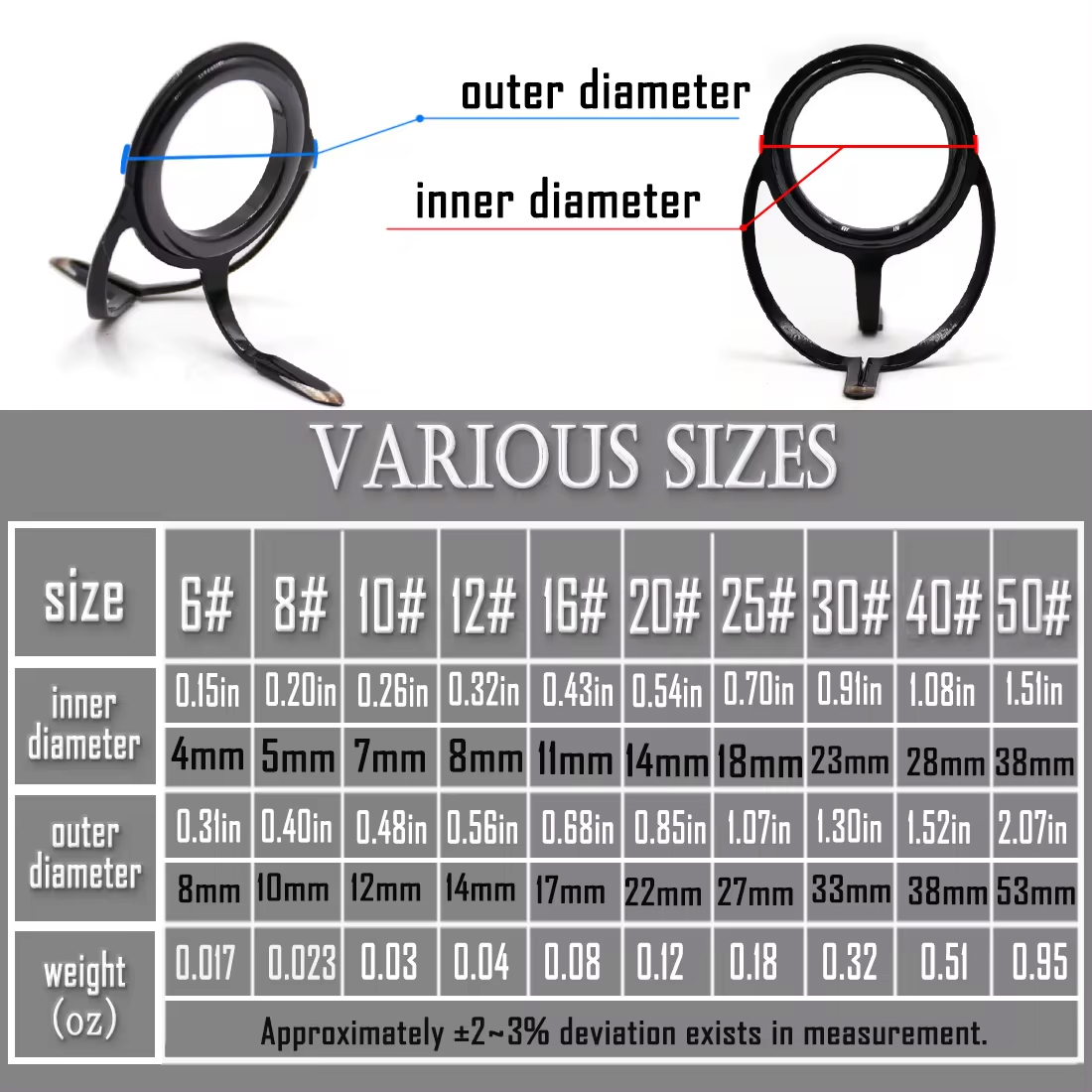釣竿修理キットスピニングロッドビルディングコンポーネントステ - Fishing Rod Guide Replacement のレビューと価格