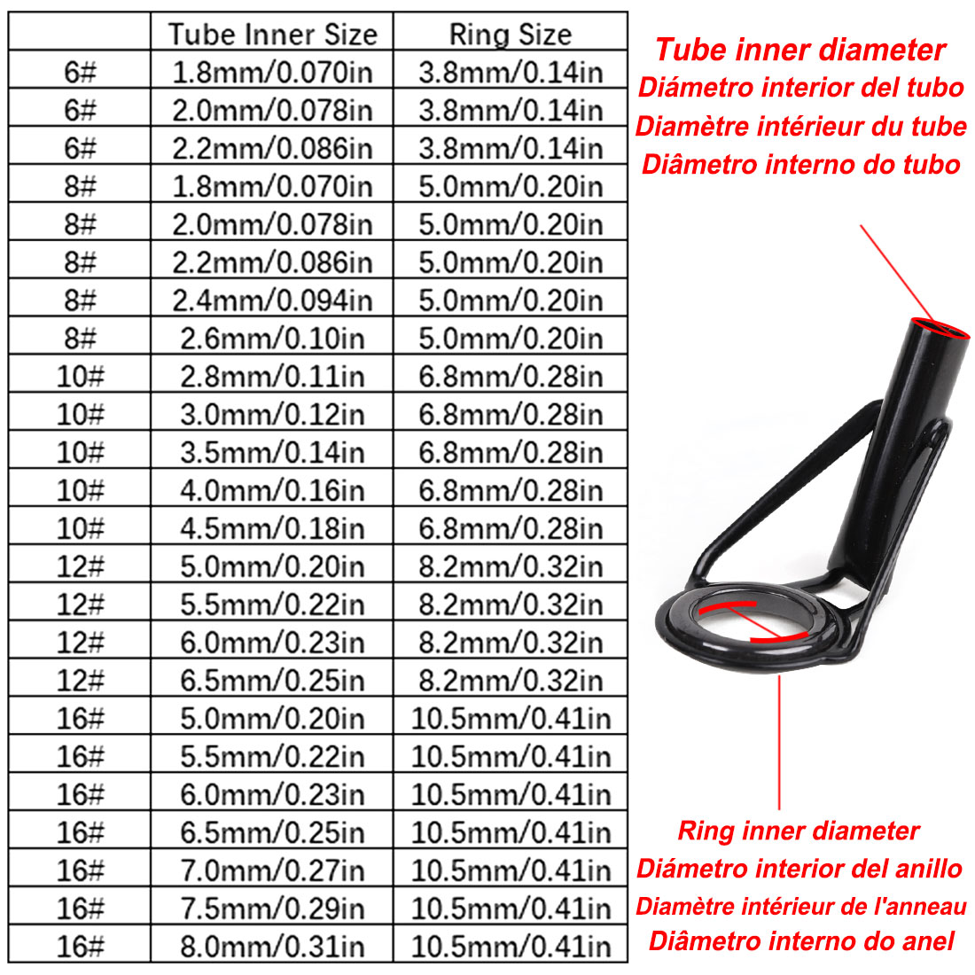 5 個釣竿先端ガイド修理キットステンレス鋼フレームセラミック - Fishing Rod Guide Replacement のレビューと価格